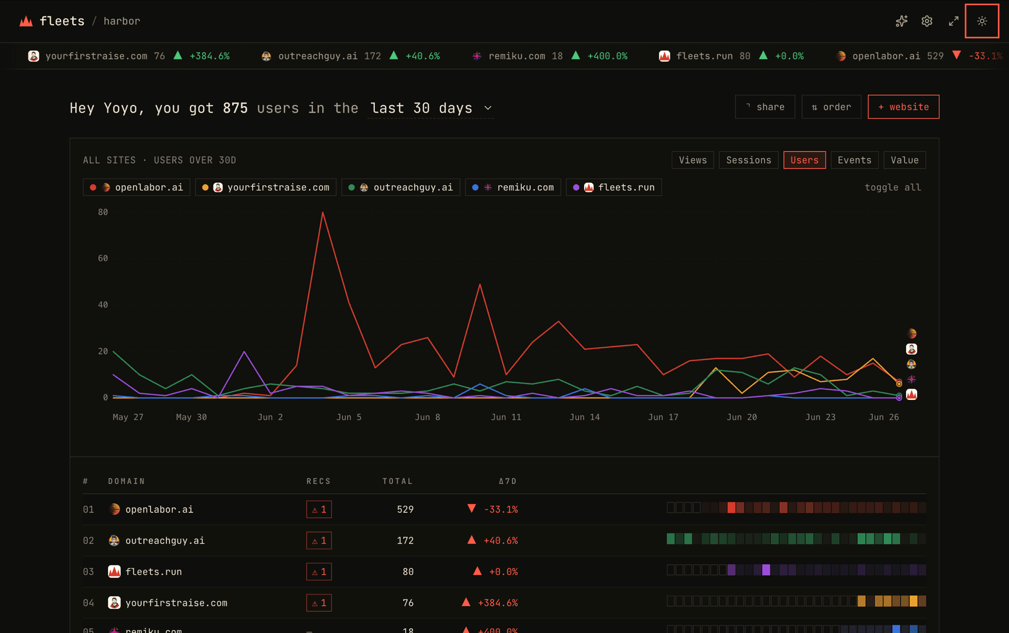 fleets dashboard